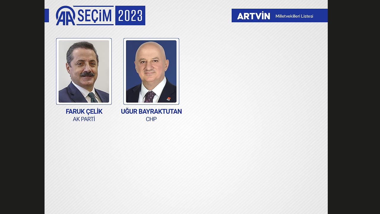 ARTVİN MİLLETVEKİLLERİ