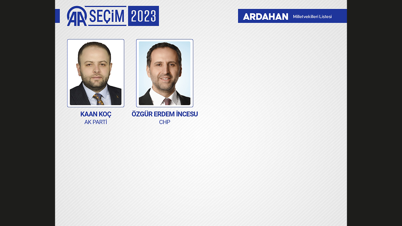 ARDAHAN MİLLETVEKİLLERİ