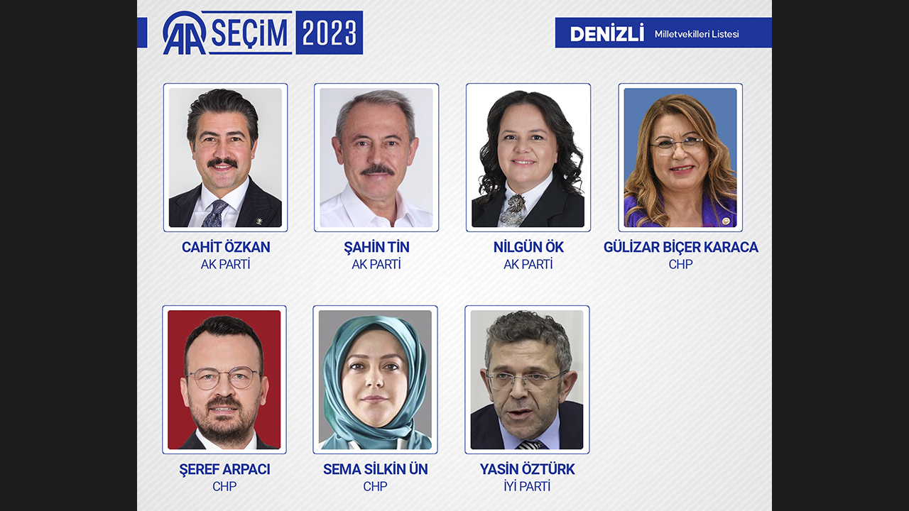 DENİZLİ MİLLETVEKİLLERİ