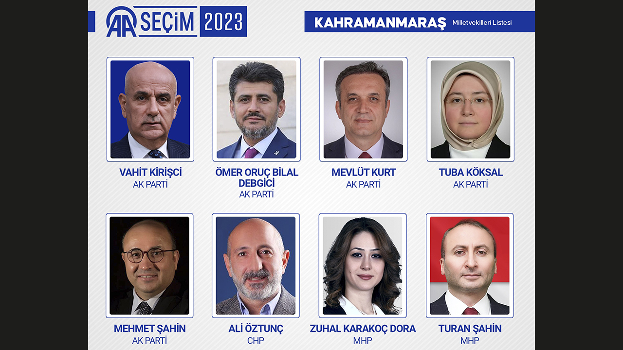 KAHRAMANMARAŞ MİLLETVEKİLLERİ