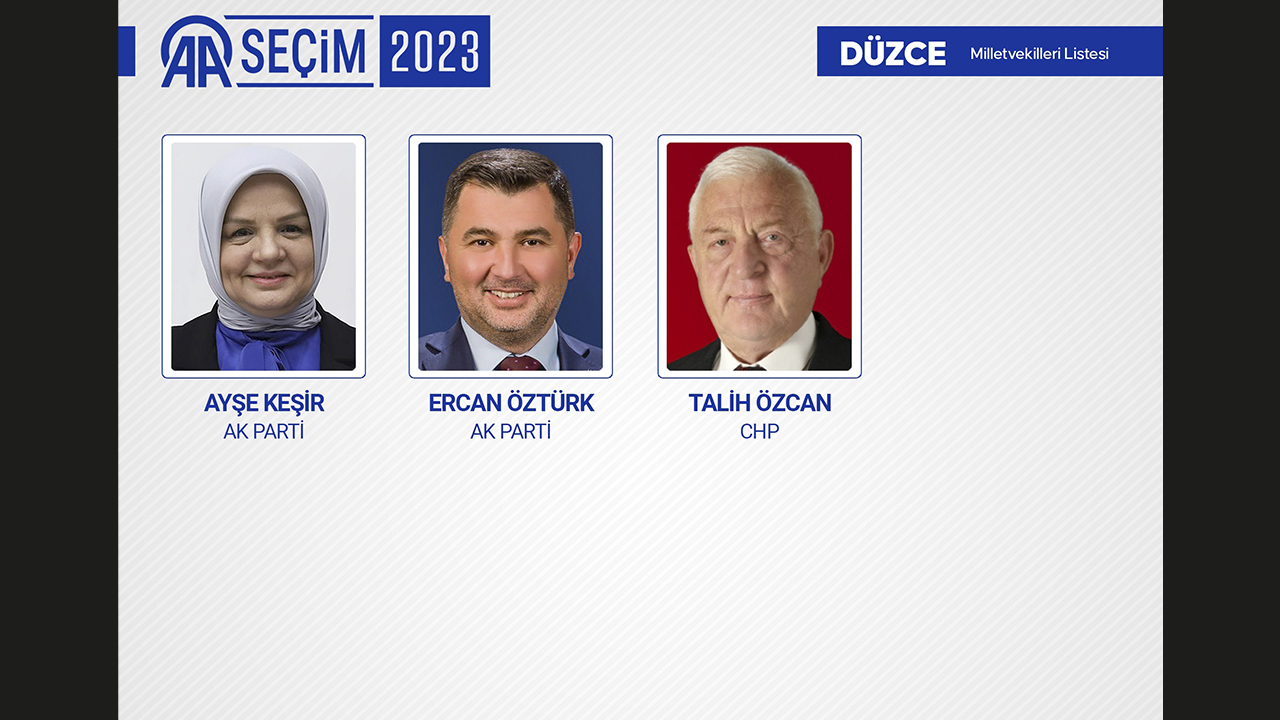 DÜZCE MİLLETVEKİLLERİ