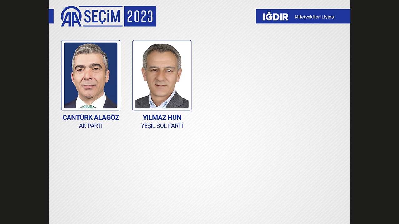 IĞDIR MİLLETVEKİLLERİ