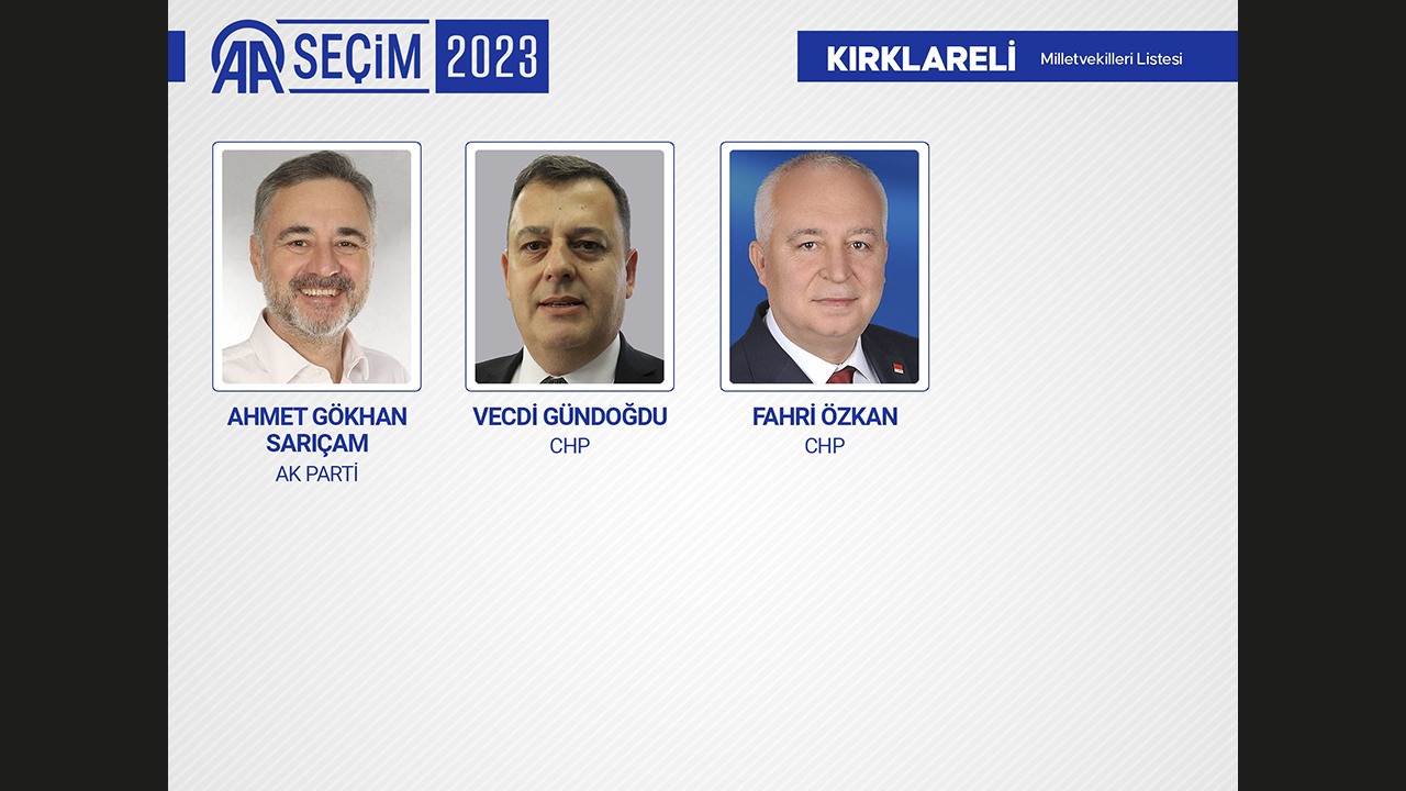 KIRKLARELİ MİLLETVEKİLLERİ