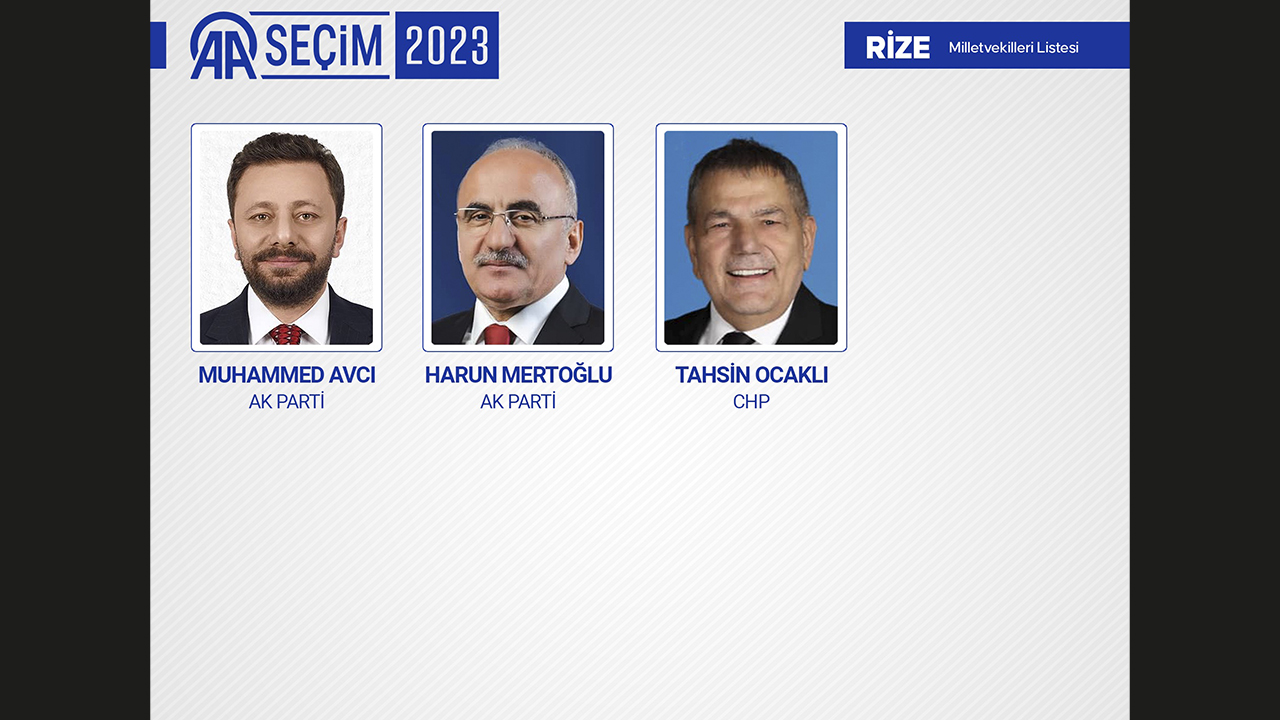 RİZE MİLLETVEKİLLERİ