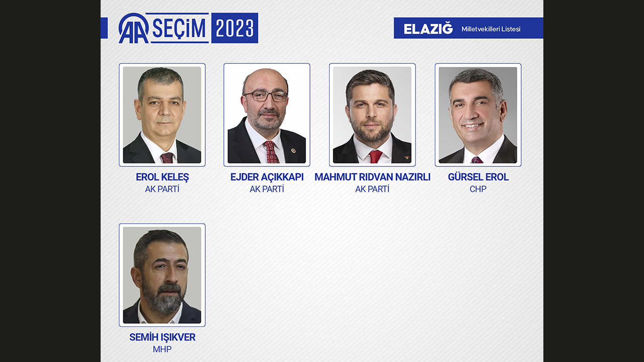ELAZIĞ MİLLETVEKİLLERİ