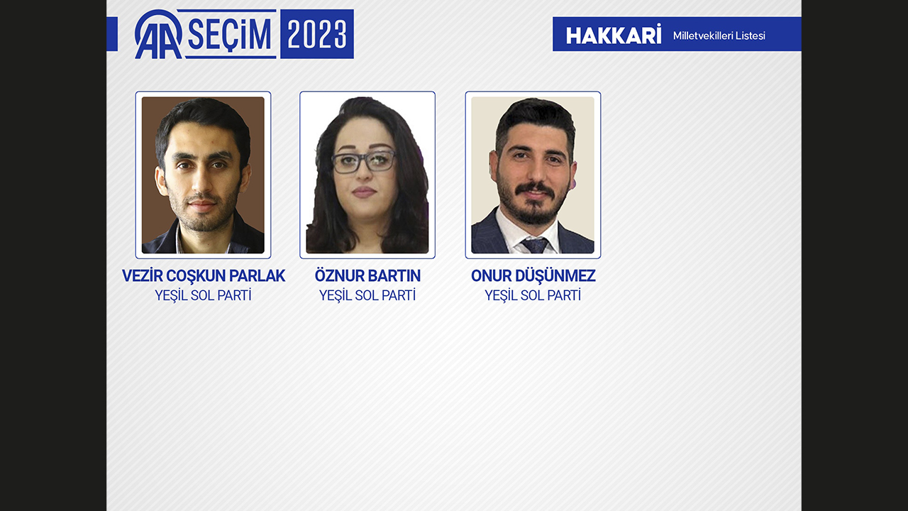 HAKKARİ MİLLETVEKİLLERİ