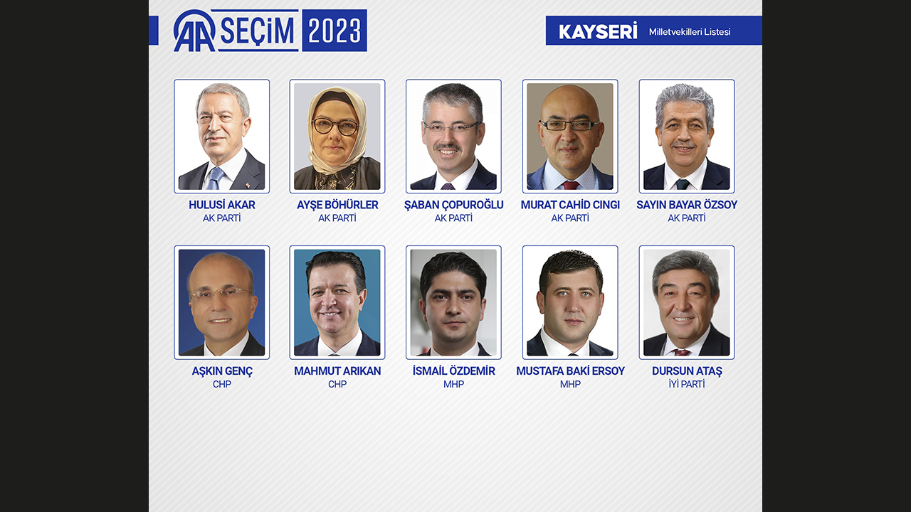 KAYSERİ MİLLETVEKİLLERİ