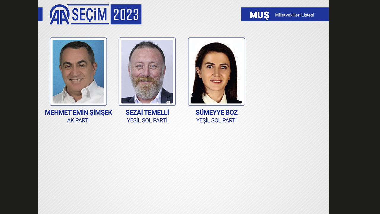 MUŞ MİLLETVEKİLLERİ