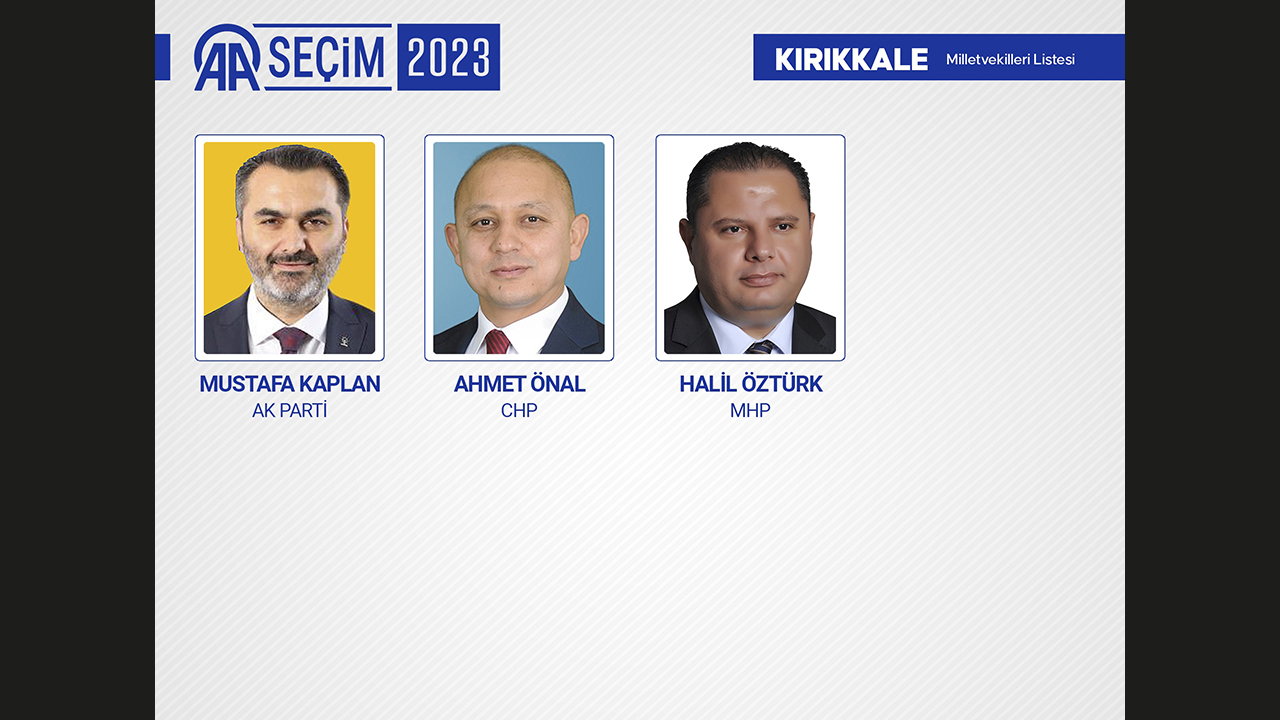 KIRIKKALE MİLLETVEKİLLERİ