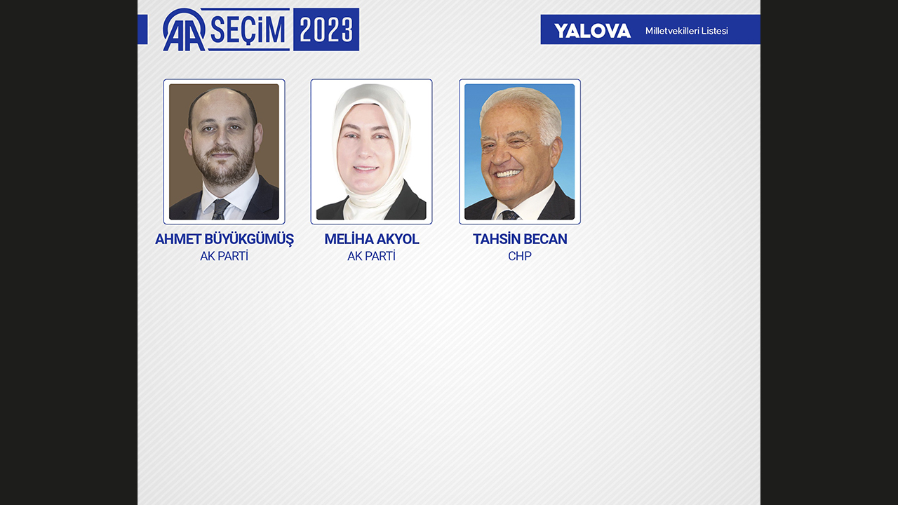 YALOVA MİLLETVEKİLLERİ