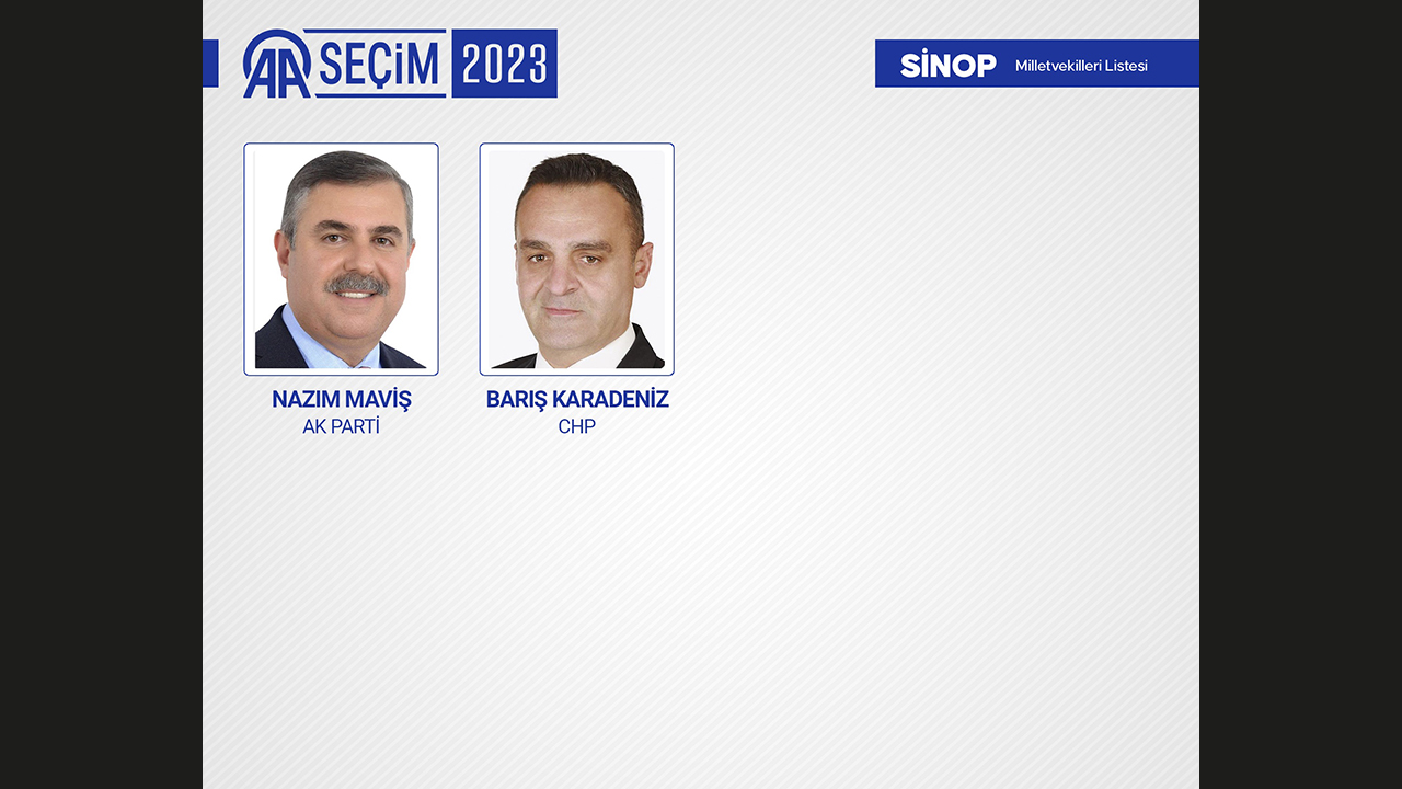 SİNOP MİLLETVEKİLLERİ