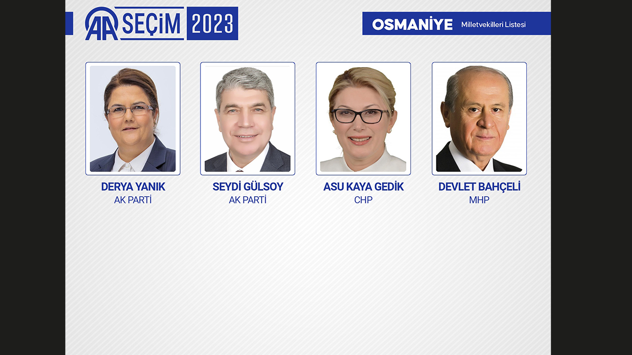 OSMANİYE MİLLETVEKİLLERİ