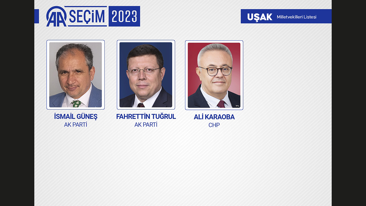 UŞAK MİLLETVEKİLLERİ