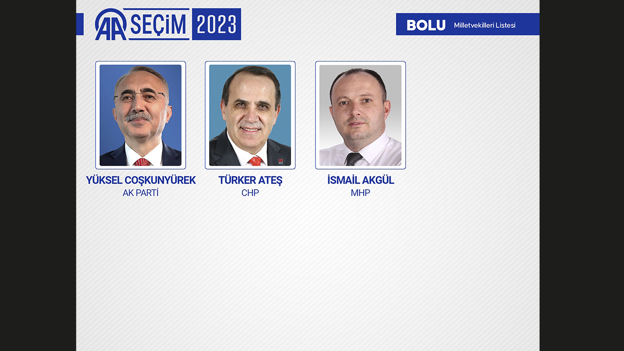 BOLU MİLLETVEKİLLERİ