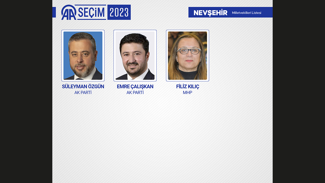 NEVŞEHİR MİLLETVEKİLLERİ