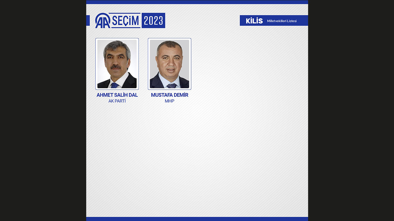 KİLİS MİLLETVEKİLLERİ
