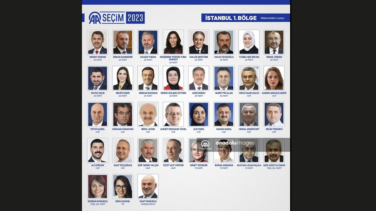 İSTANBUL 1. BÖLGE MİLLETVEKİLLERİ