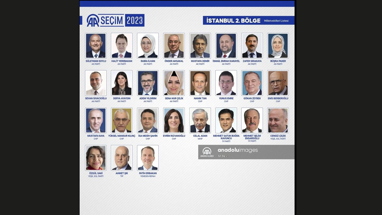 İSTANBUL 2. BÖLGE MİLLETVEKİLLERİ