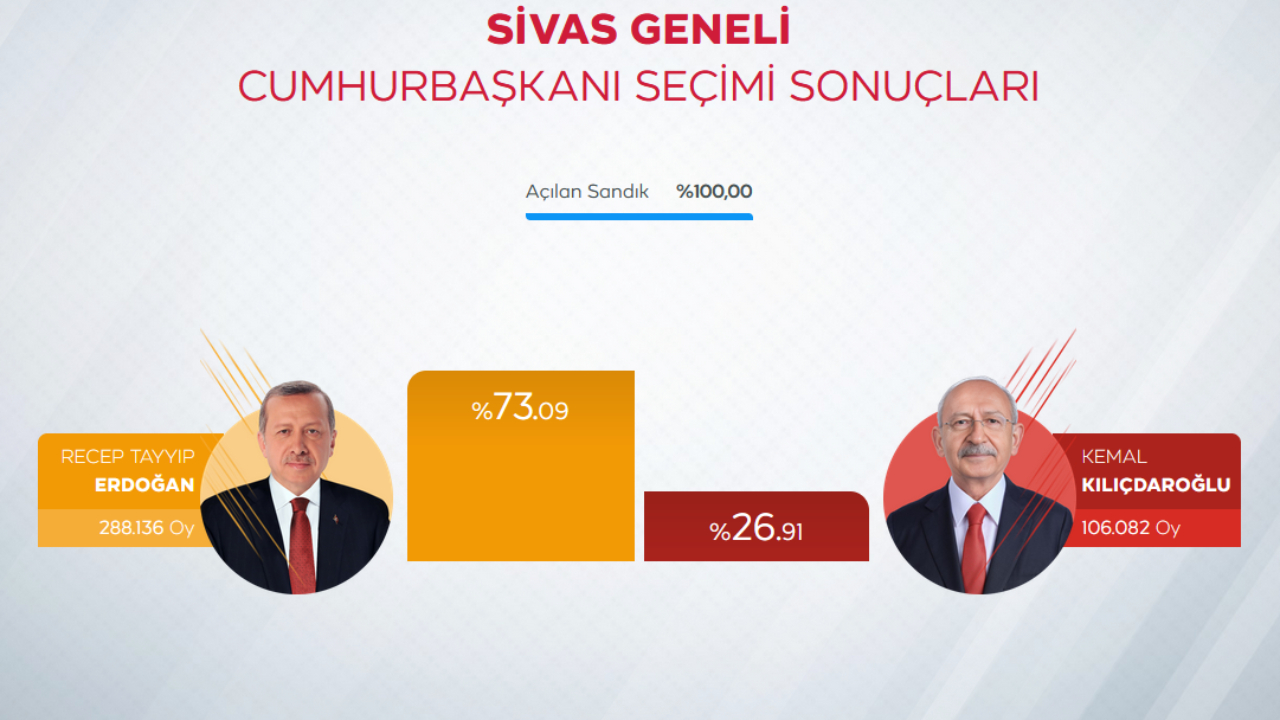 9- Sivas