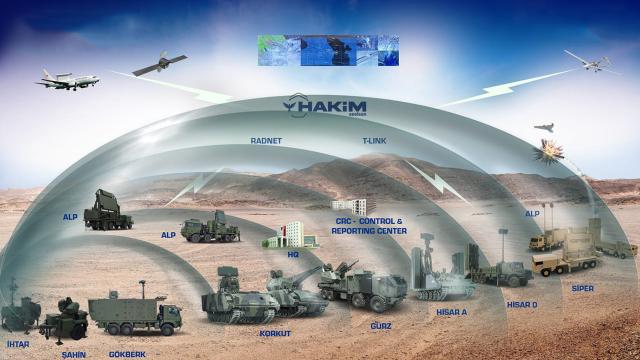 ASELSAN, Çelik Kubbe’yi güçlendirdi: SAHA 2026'da elektronik harp, lazer, mikrodalga ve otonom dron karşıtı altı yeni sistem tanıtıldı