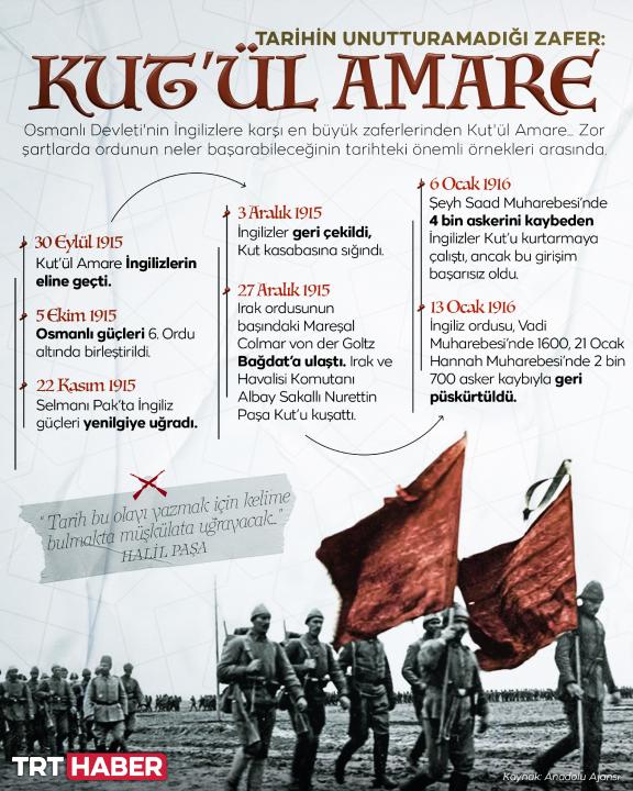 Kut'ül Amare Zaferi hafızalardan silinmeyecek