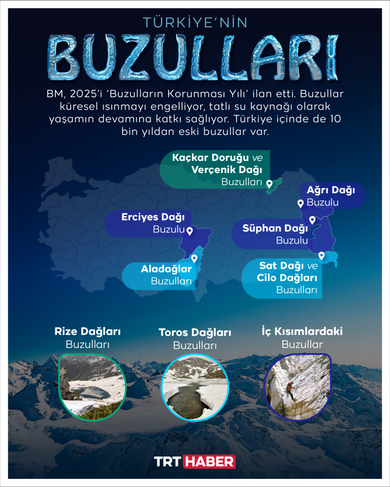 Türkiye’nin kayıt cihazı: Buzullar