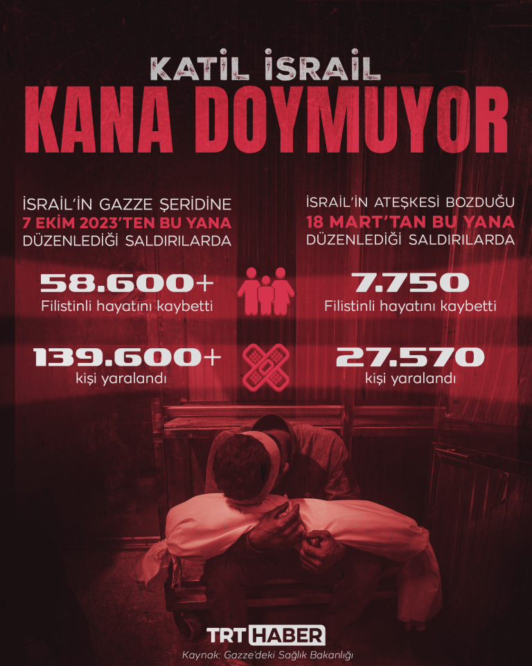 Katil İsrail Kana Doymuyor