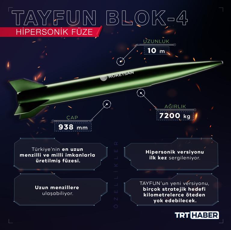 İşte ROKETSAN'ın IDEF2025'te tanıttığı yeni ürünleri