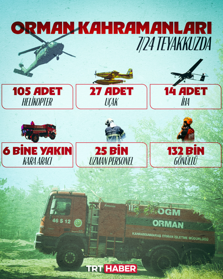 Orman kahramanları 7/24 teyakkuzda