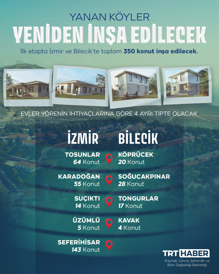 Yanan köyler yeniden inşa edilecek