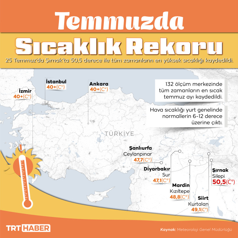 Temmuzda sıcaklık rekoru