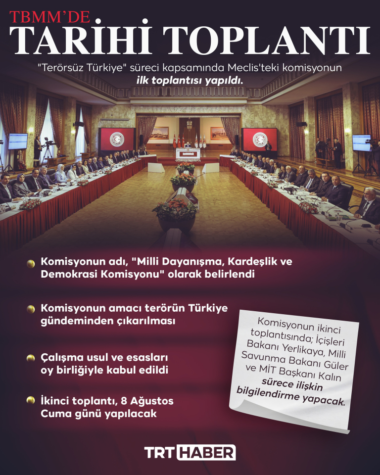 TBMM’de Tarihi Toplantı