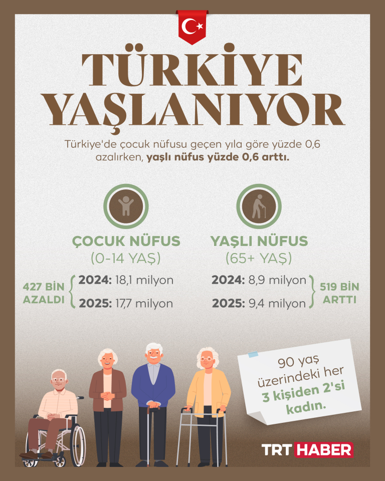 Türkiye Yaşlanıyor