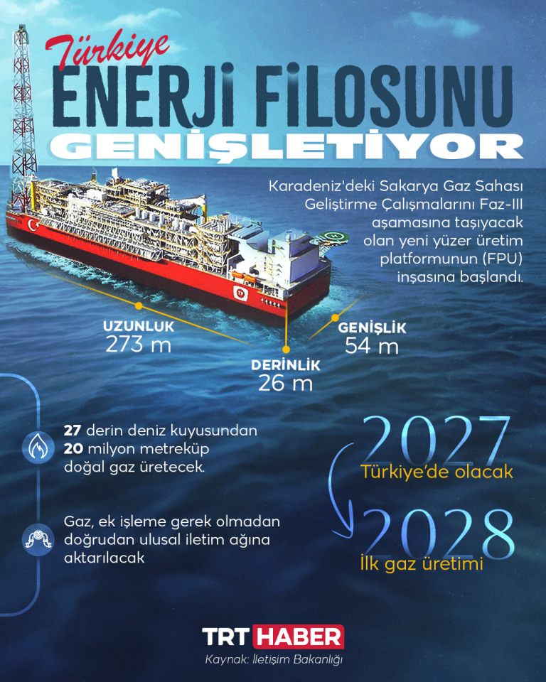 Türkiye, enerji filosunu genişletiyor.
