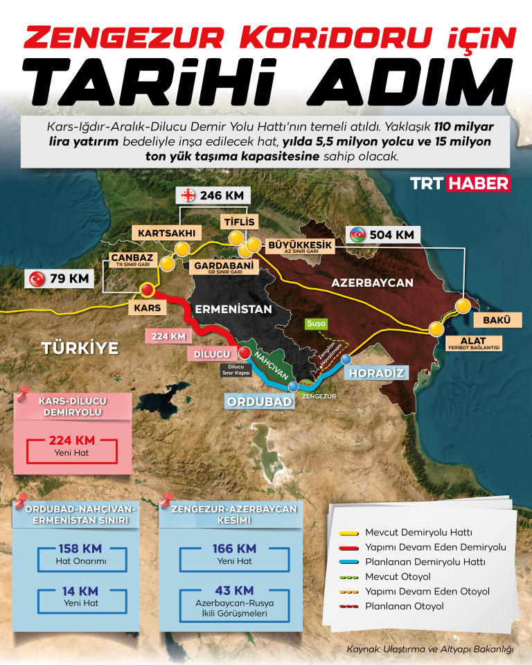 Zengezur Koridoru için tarihi adım