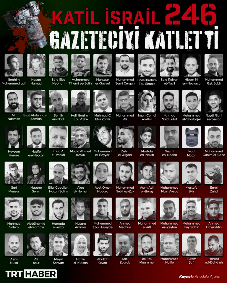 Katil İsrail 246 gazeteciyi katletti