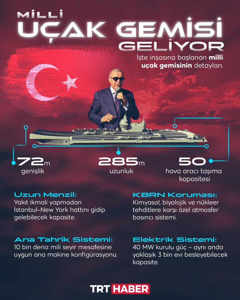 Milli uçak gemisi geliyor