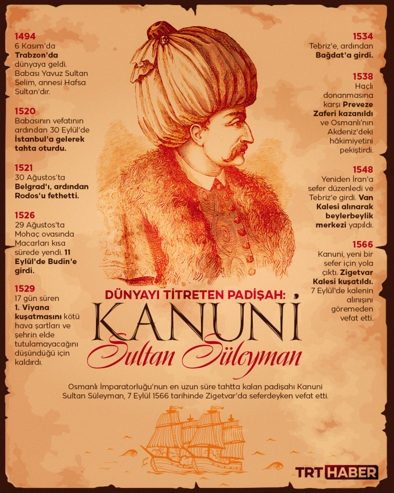 Dünyayı titreten padişah: Kanuni Sultan Süleyman