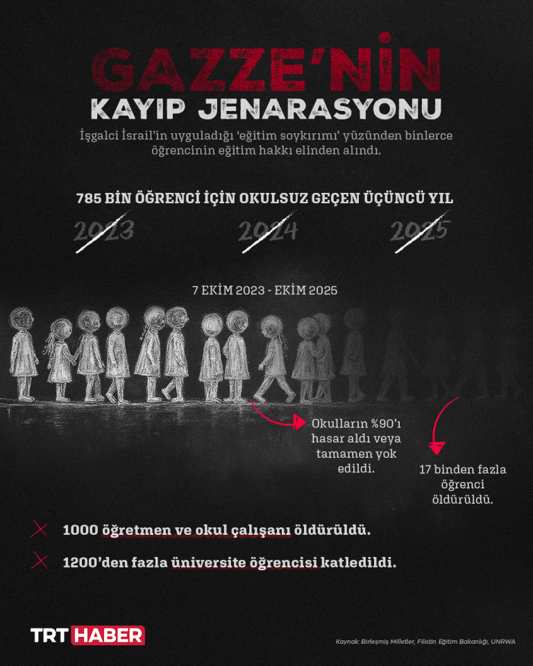 Gazze'nin kayıp jenarasyonu