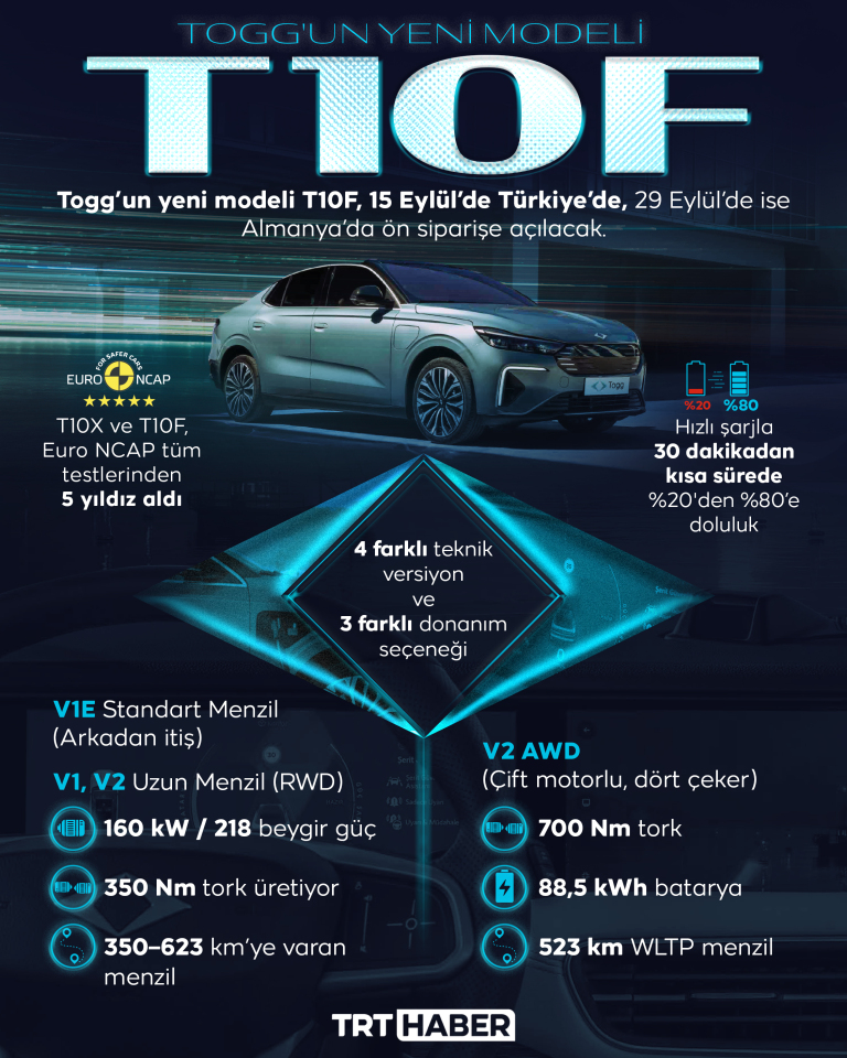 Togg'un yeni modeli T10F