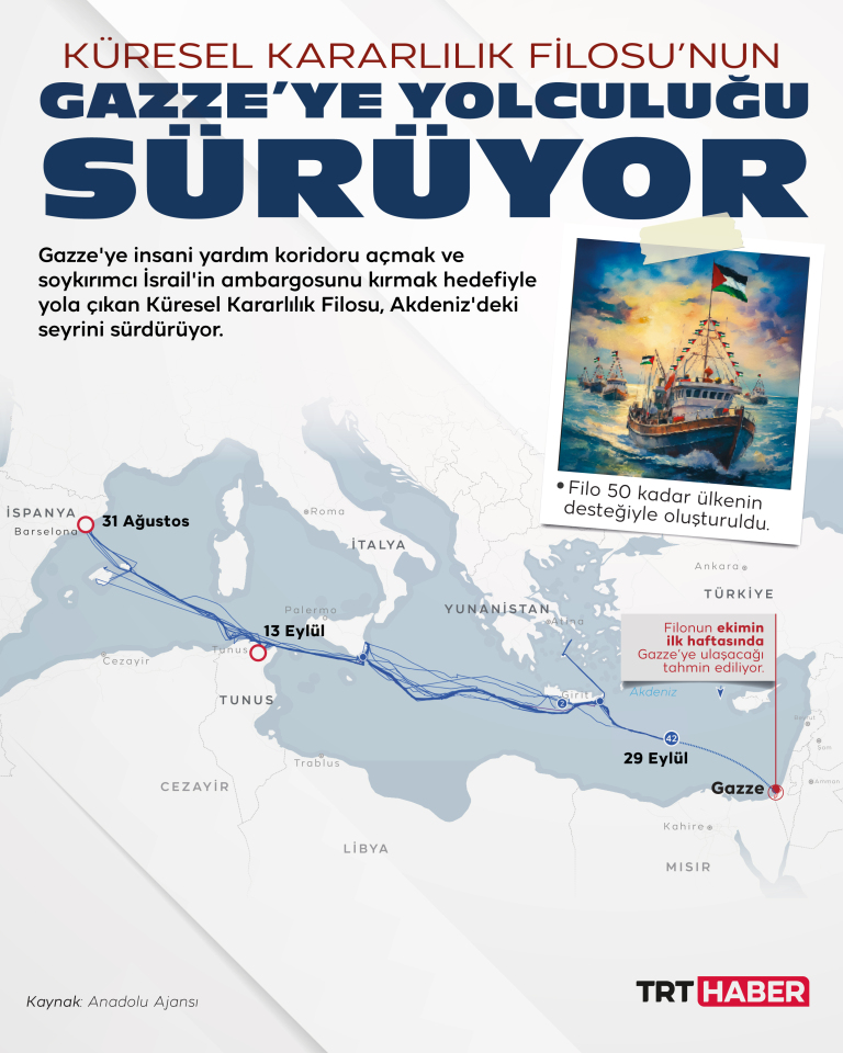 Küresel Kararlılık Filosu'nun Gazze'ye yolculuğu sürüyor