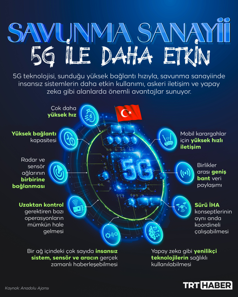 Savunma sanayii araçları 5G ile daha etkin kullanılıyor