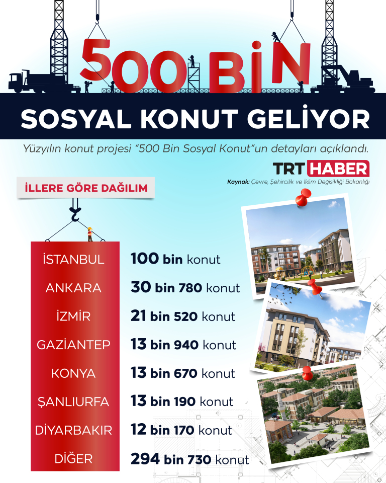 500 bin konut seferberliği başlıyor: İlk teslimat Mart 2027'de