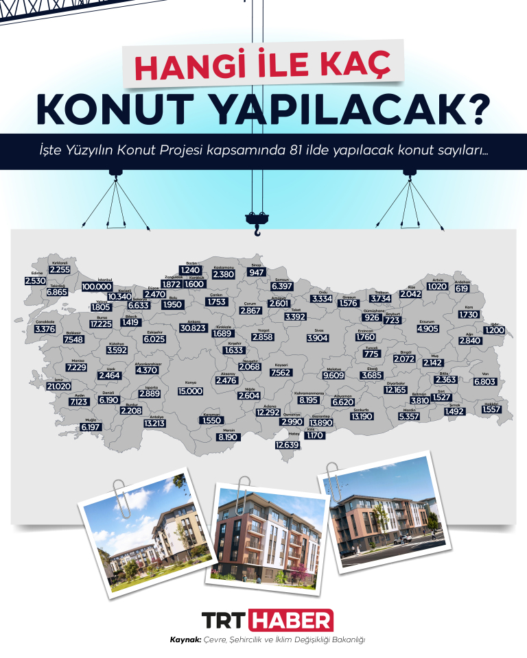 Yüzyılın Konut Projesi'nin illere göre dağılımı belli oldu