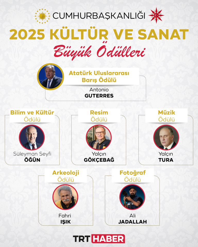 Cumhurbaşkanlığı Kültür ve Sanat Büyük Ödülleri
