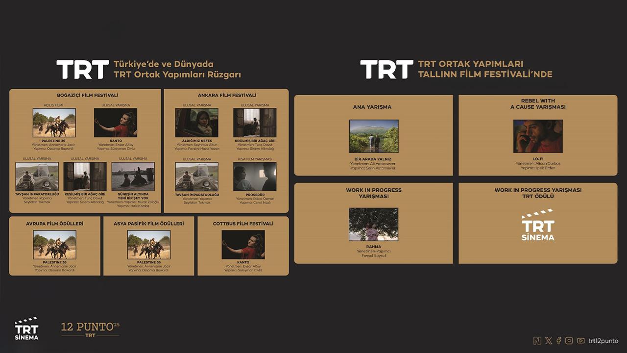 Dünyanın ve Türkiye’nin en prestijli film festivallerinde TRT rüzgarı esecek