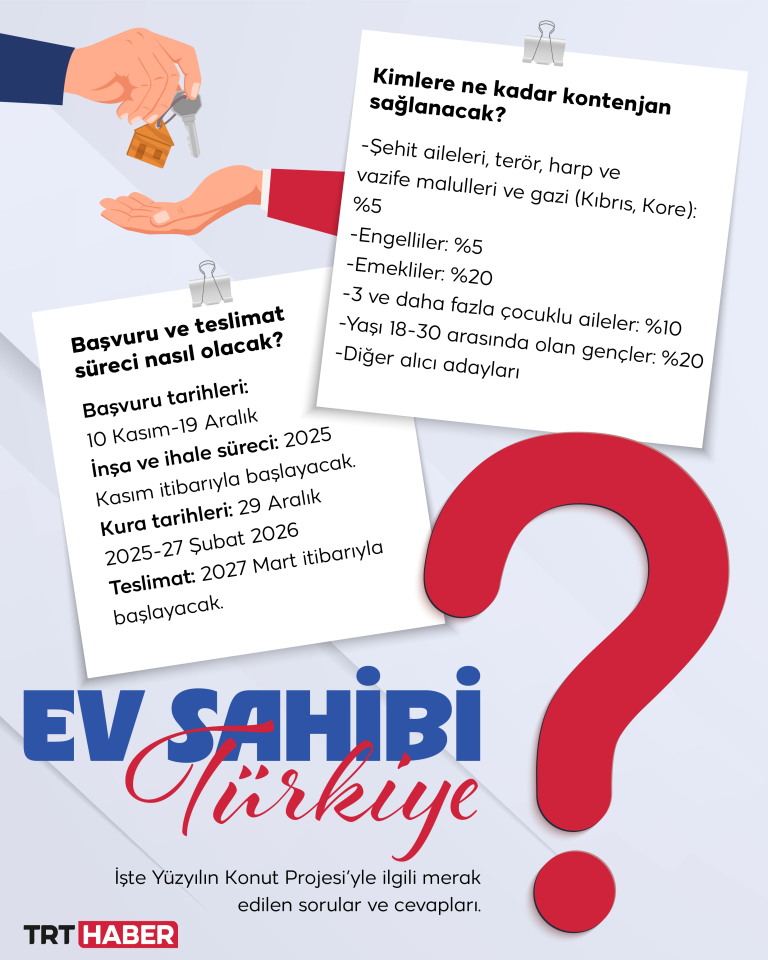 Yüzyılın Konut Projesi'nde merak edilen sorular ve yanıtları