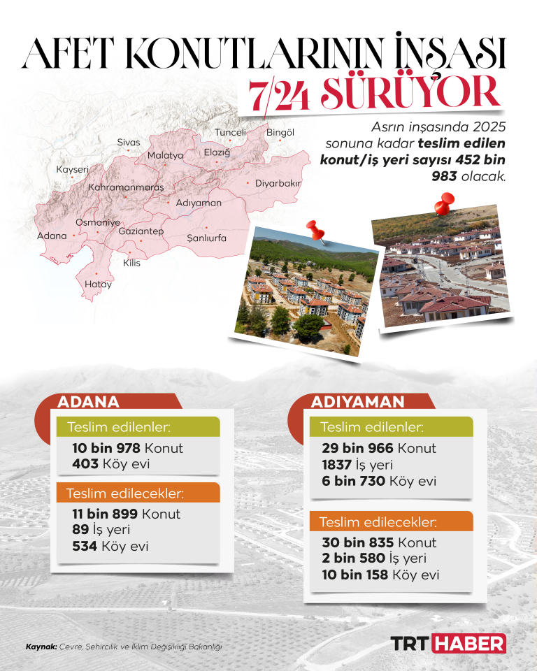Afet konutlarının inşası 7/24 sürüyor