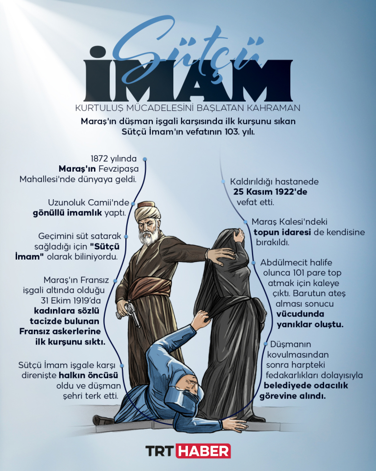 Kahramanmaraş'ta Milli Mücadele'nin fitilini ateşleyen kahraman: Sütçü İmam