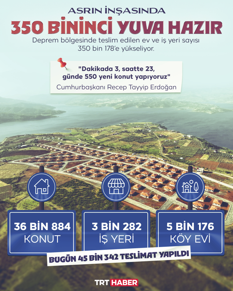 Asrın inşasında 350 bininci yuva hazır